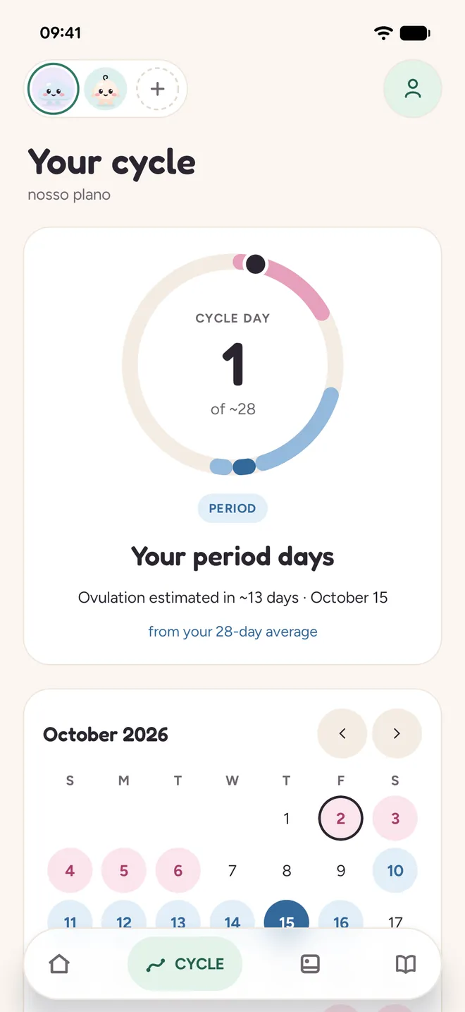 Your cycle screen: day 1 of about 28, period days, ovulation estimated in about 13 days, and the October calendar.